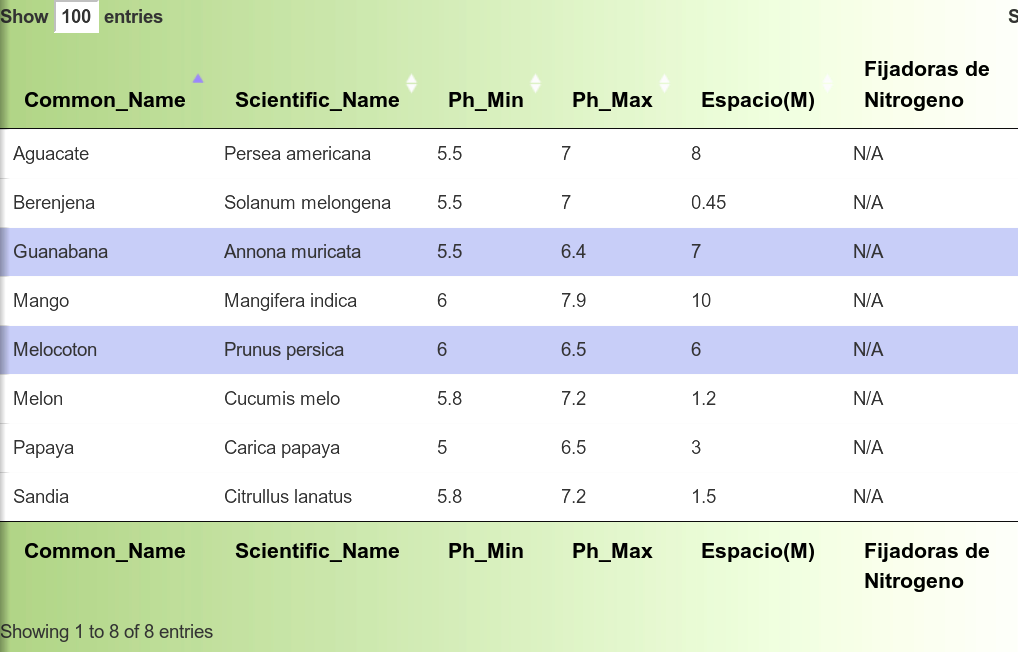 Agromizer Imaginary Tech